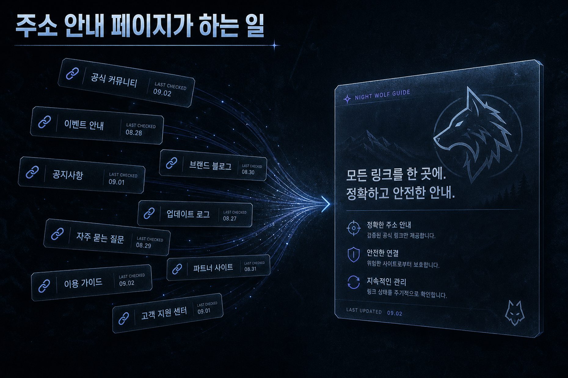 흩어진 링크 카드가 하나의 안내판으로 모이는 주소 안내 페이지가 하는 일 개념도