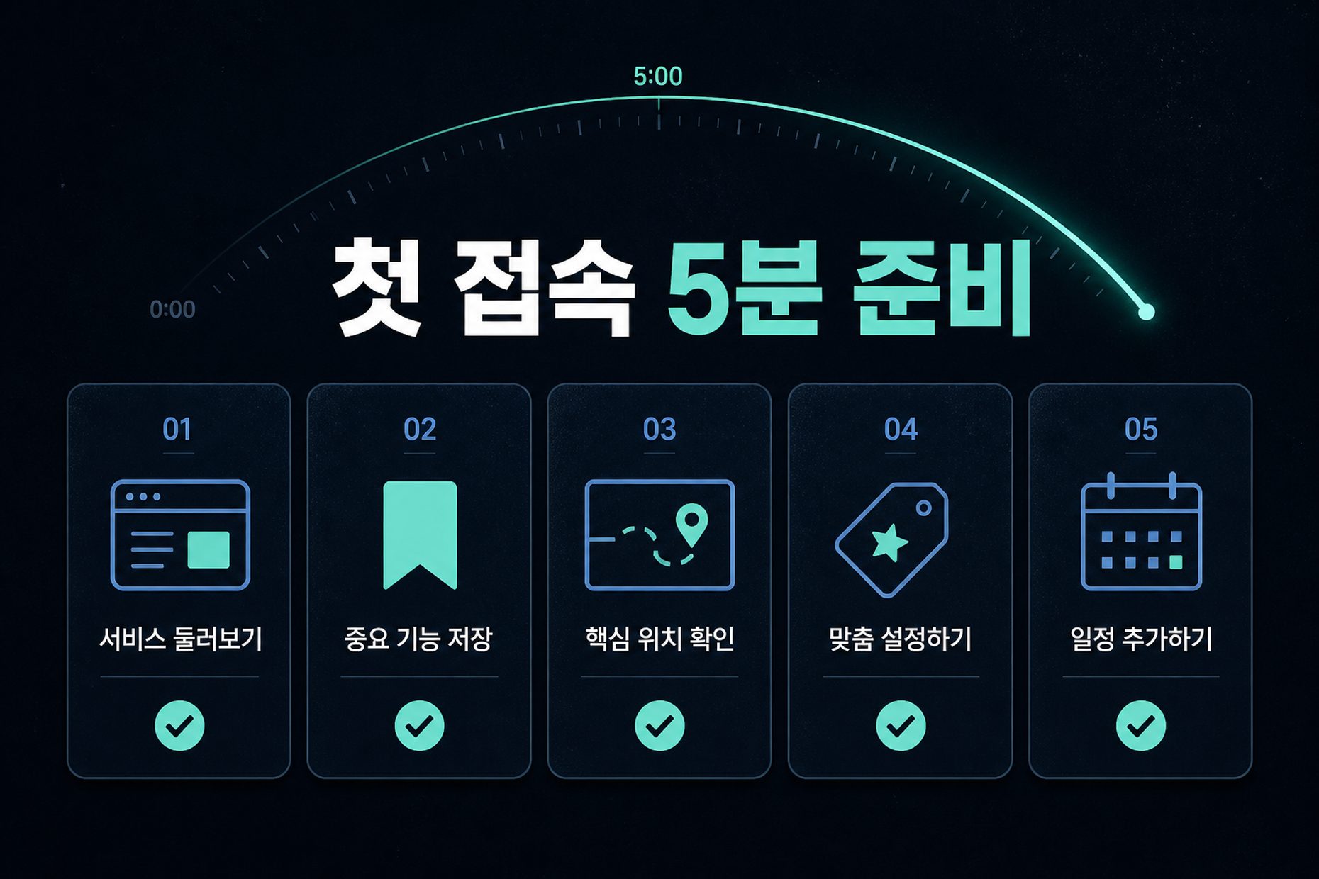 5분 타이머와 다섯 칸 체크리스트로 구성한 첫 접속 5분 준비 안내 이미지
